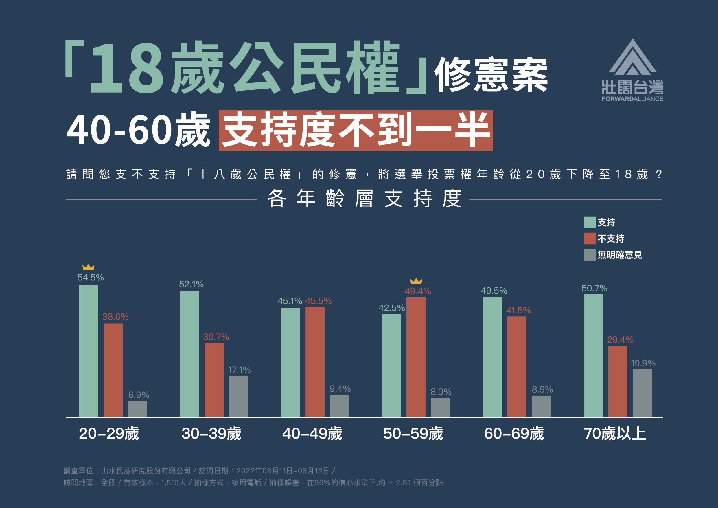 RGB(手機電腦網路)壯闊台灣 十八歲公民權修憲案公民複決3-1