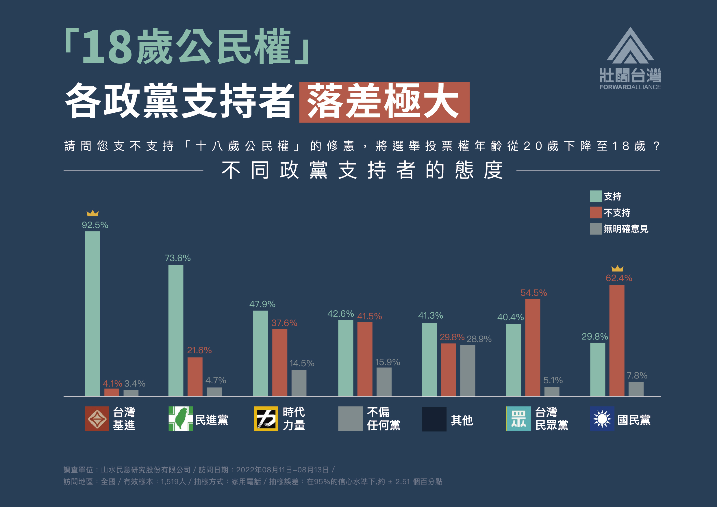 RGB(手機電腦網路)壯闊台灣 十八歲公民權修憲案公民複決3-3