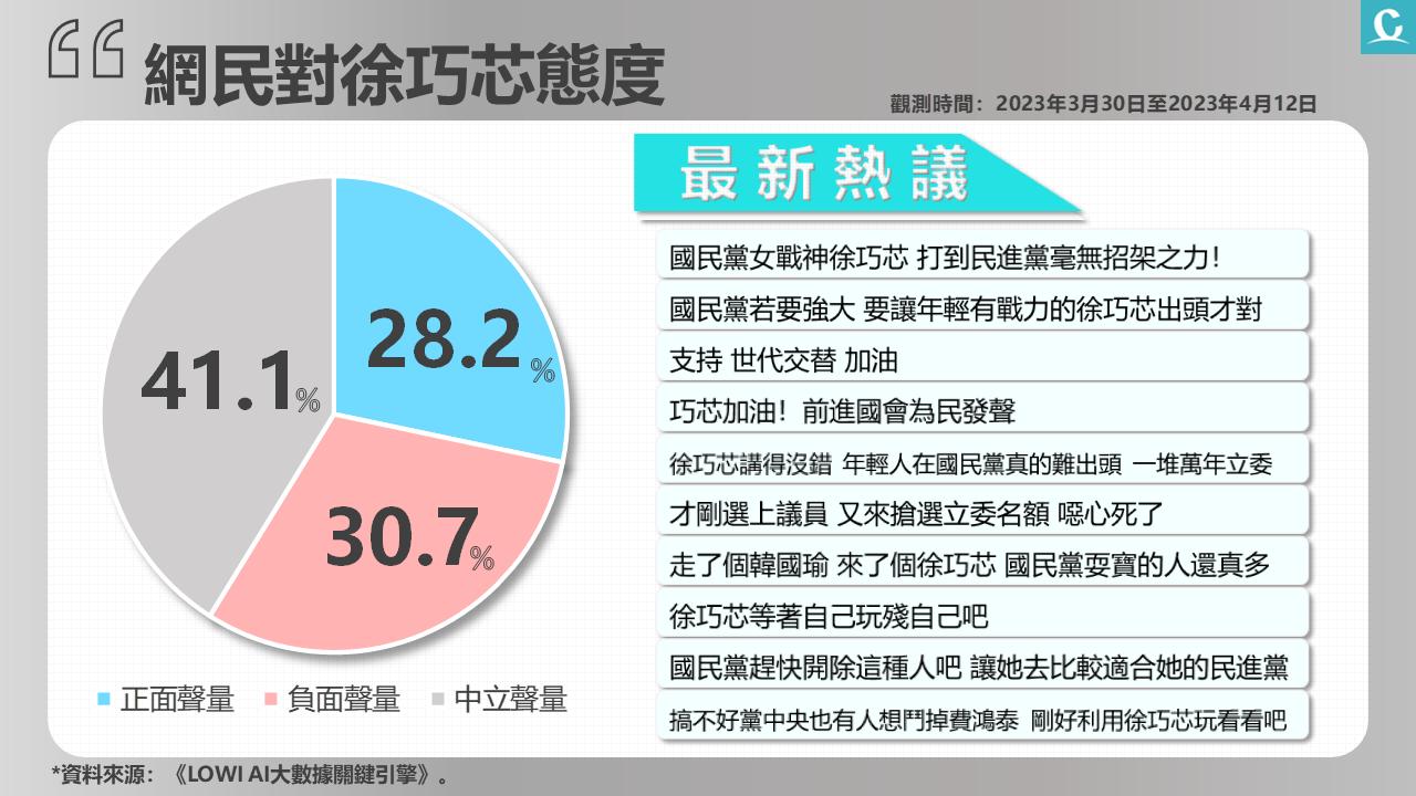 匯流新聞網CNEWS資料照195230415a03