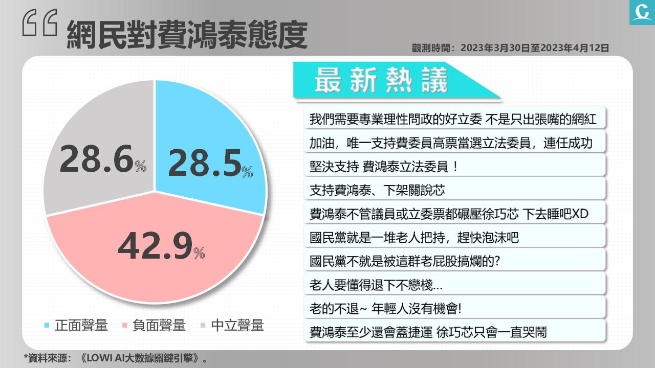 匯流新聞網CNEWS資料照195230415a04