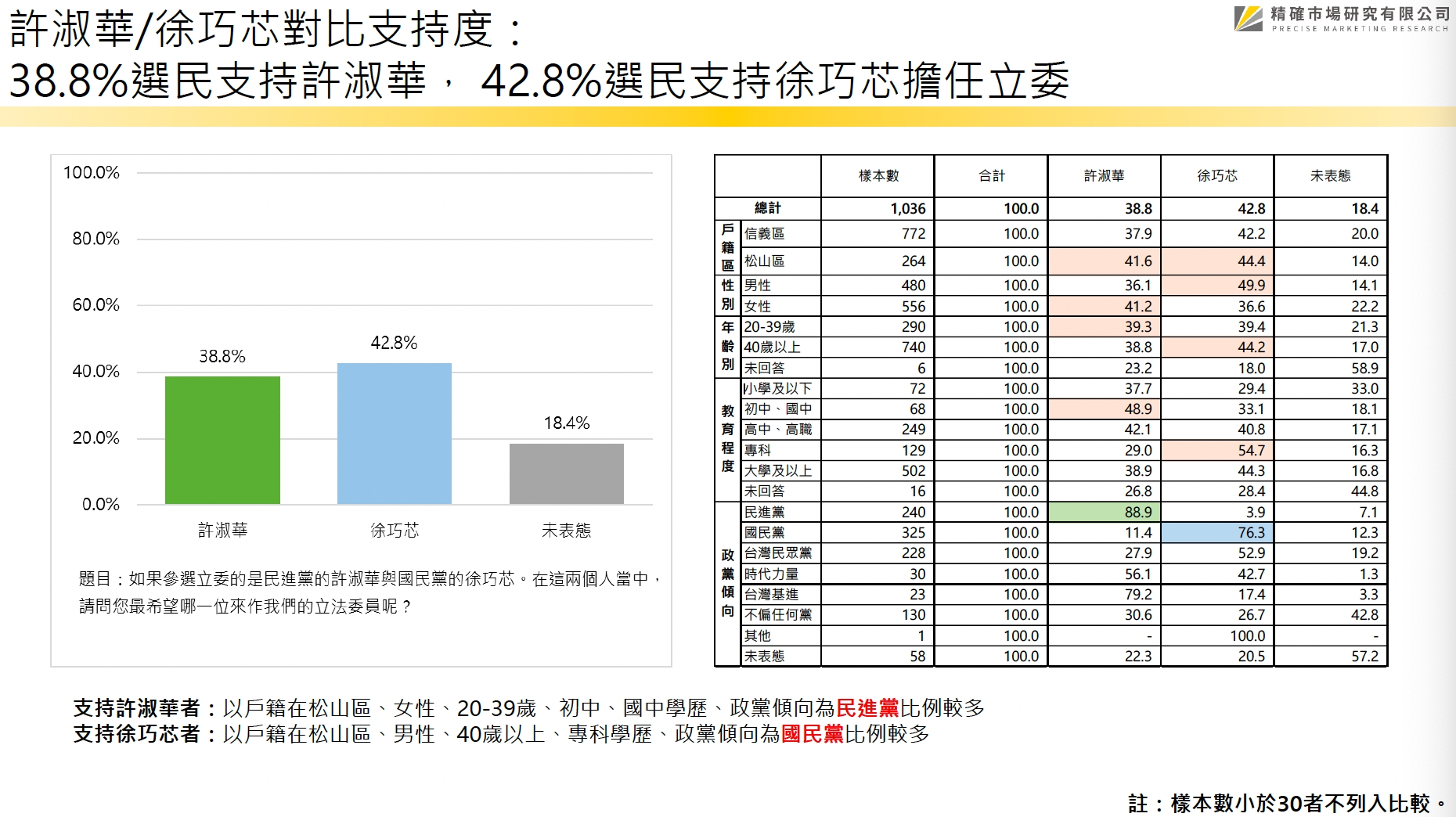 匯流民調