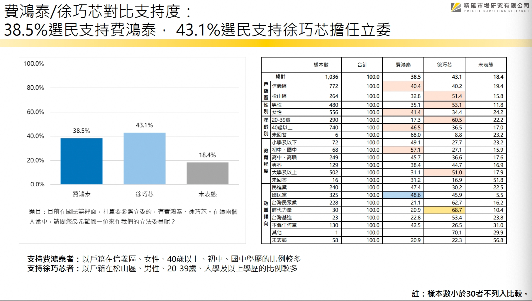 民調5