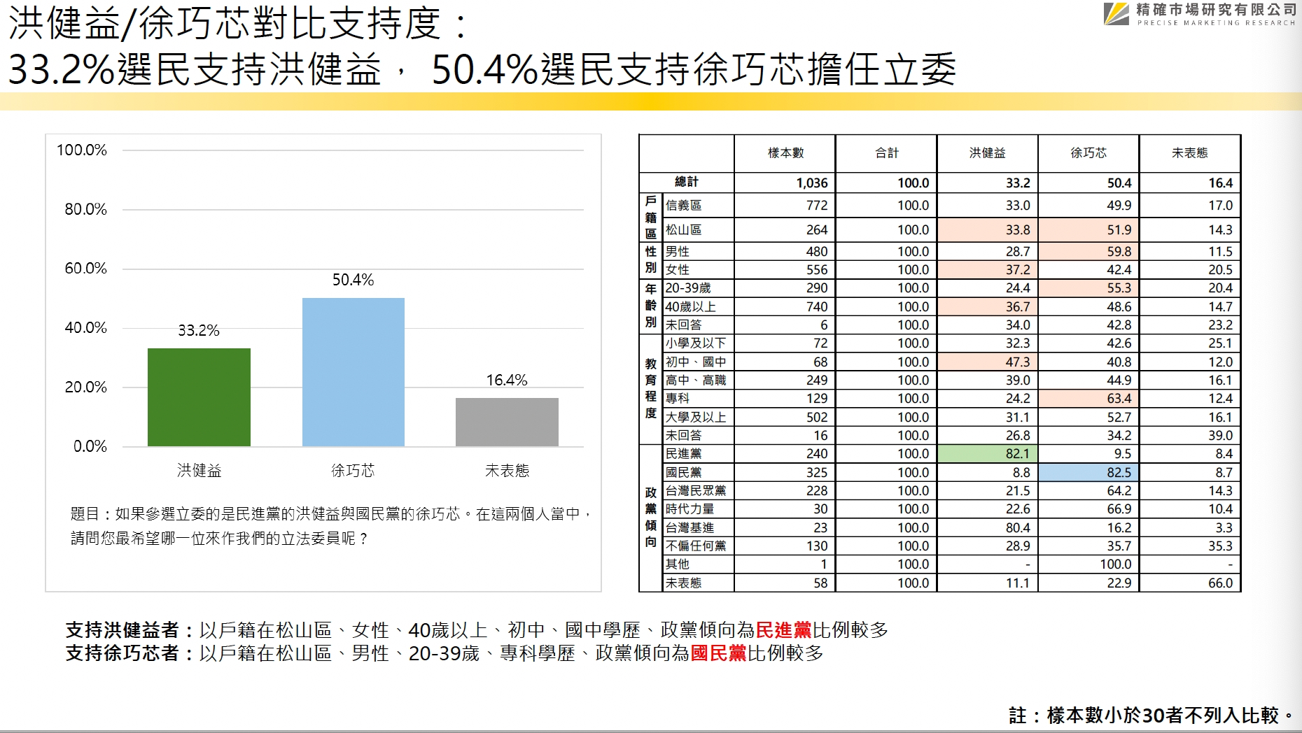 匯流民調1