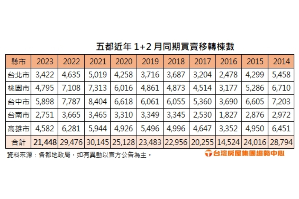 新增專案 2023 03 01T153925.085