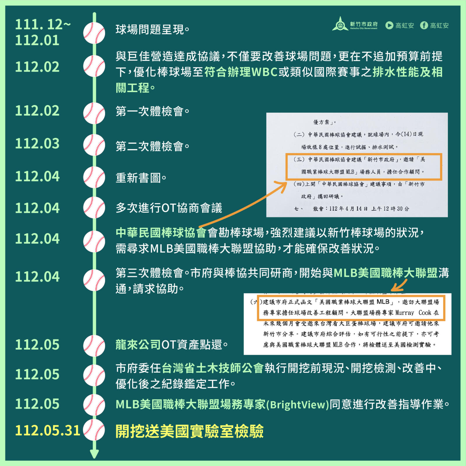 美國職棒MLB場務專家協助新竹市府 以國際經驗改善棒球場 7