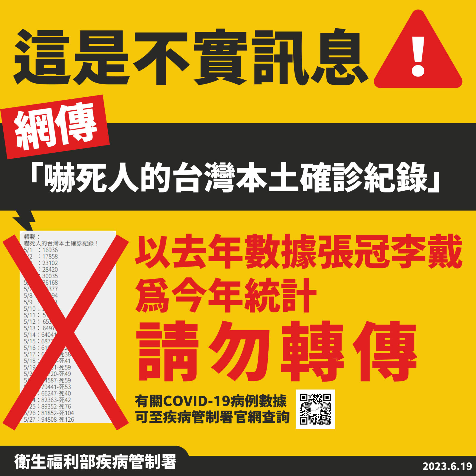 「嚇死人確診數字」連自家同學會群組都在傳 羅一鈞急出面：是假的！ 3