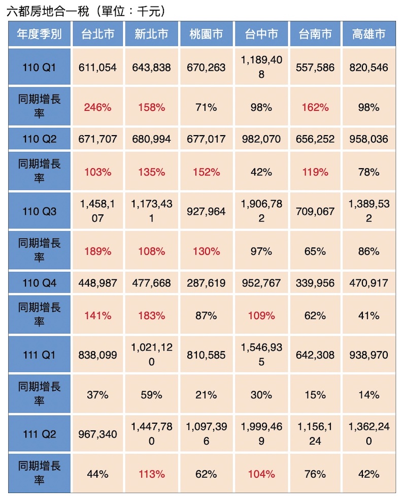 【匯流書摘】房市哪裡熱？教你怎麼看現在是不是漲超多？ 17