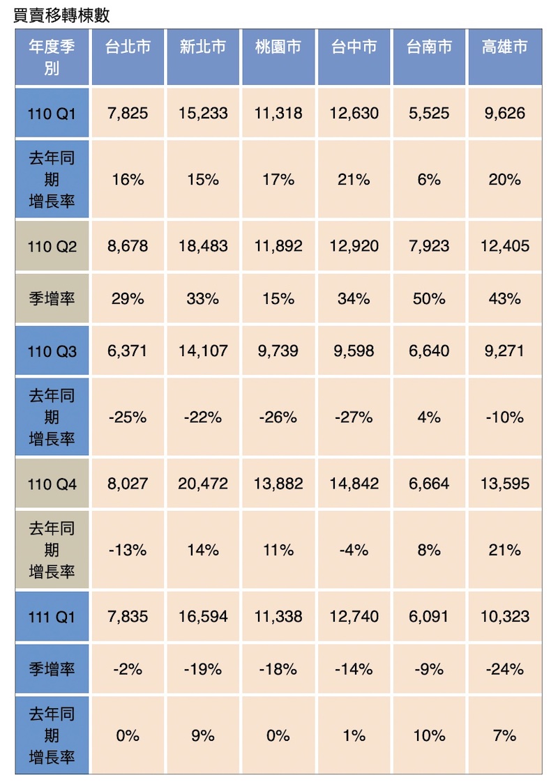 【匯流書摘】房市哪裡熱？教你怎麼看現在是不是漲超多？ 19