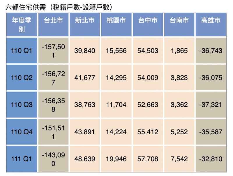 【匯流書摘】房市哪裡熱？教你怎麼看現在是不是漲超多？ 21