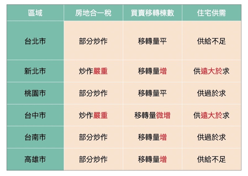 【匯流書摘】房市哪裡熱？教你怎麼看現在是不是漲超多？ 23