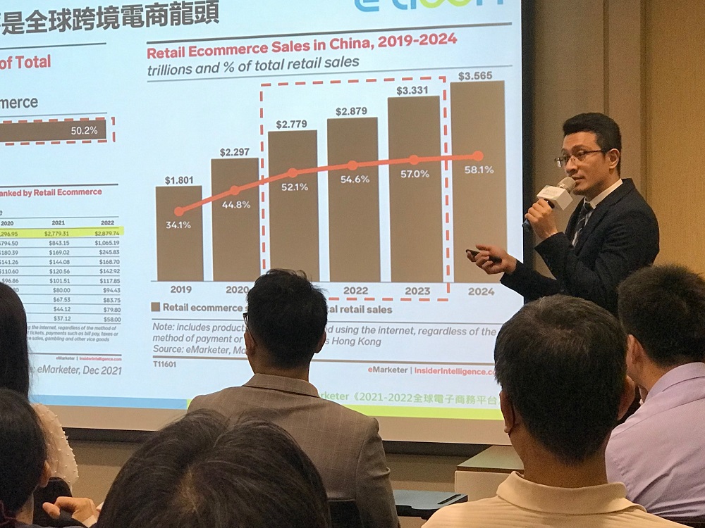 創易集團精準健康平台　搭建品牌出海新商機 5