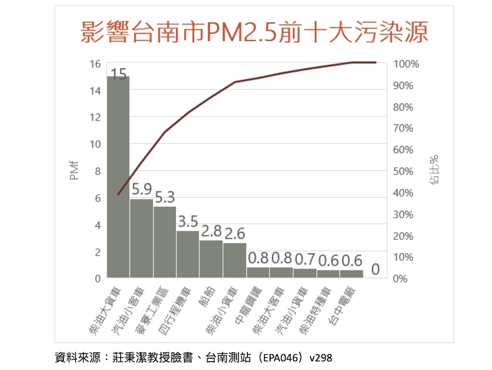 南科跳電凸顯電力自主性低  九崴電力呼籲興建乾淨電廠 7