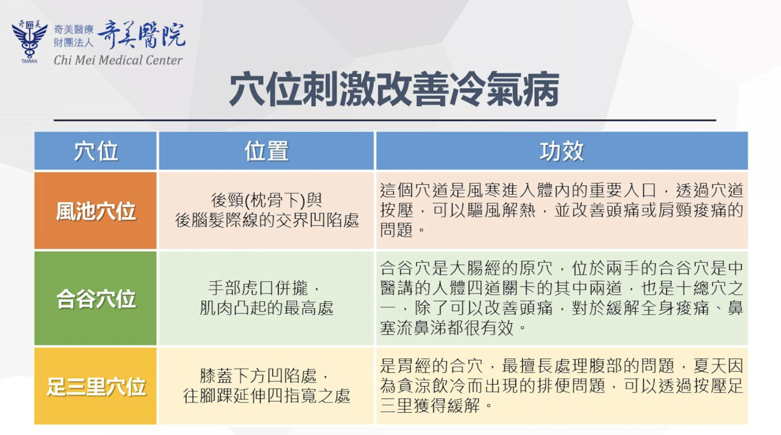 吹出「冷氣病」！頭痛、皮膚癢+肩頸僵硬 中醫三穴位按摩能自救 3