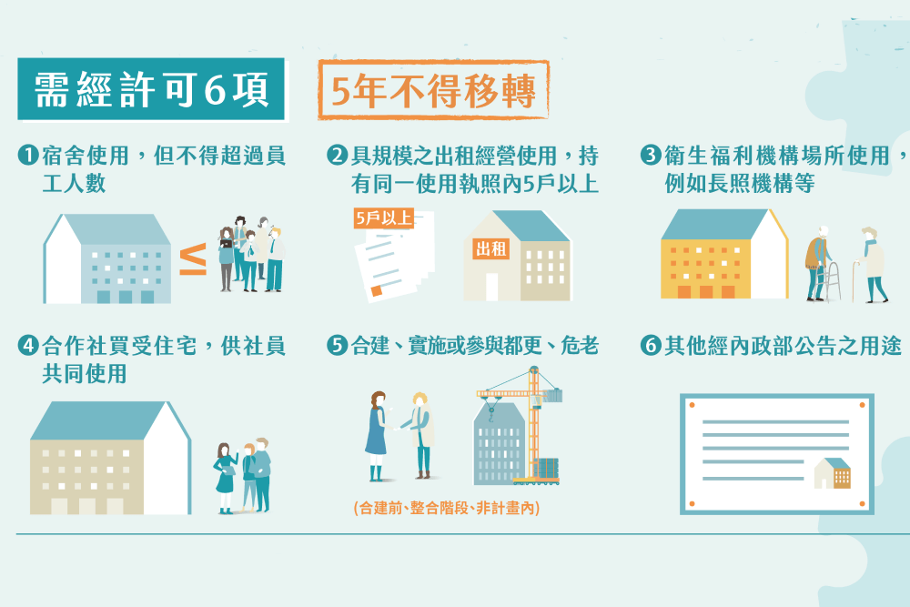 平均地權條例修法7月上路 竹市府：有必要限縮私法人獲住宅 13