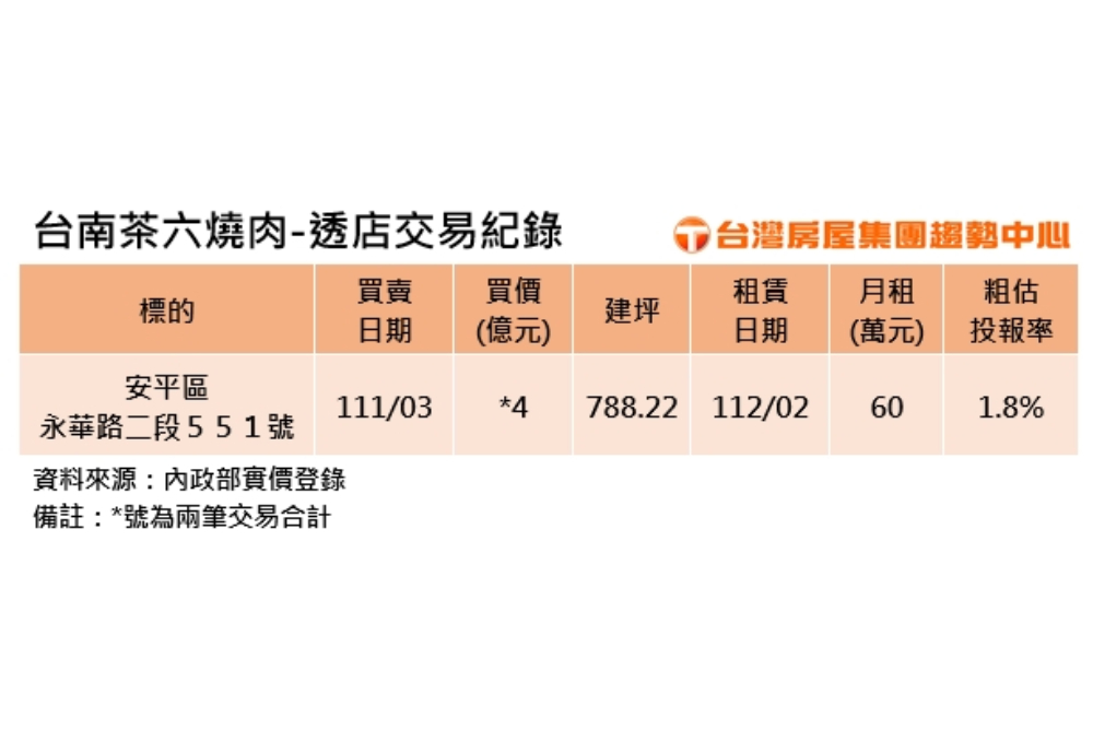 CNEWS匯流新聞網資料照片207230609a03