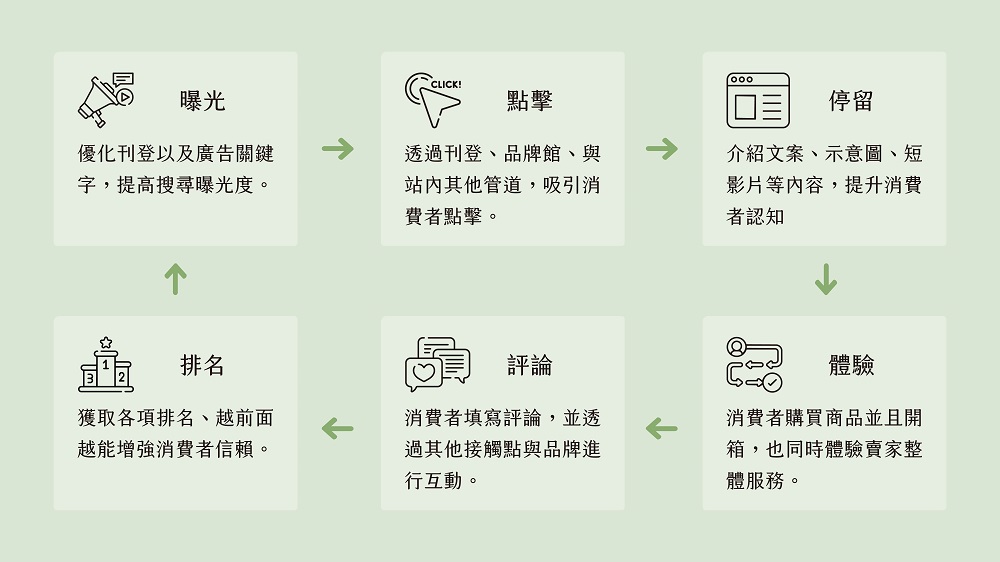 跨境電商市場熱　秩宇 Wiser 2023 白皮書助企業打造品牌思維 18