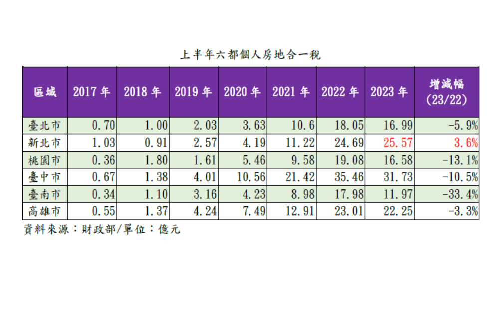 CNEWS匯流新聞網資料照片207230712a02