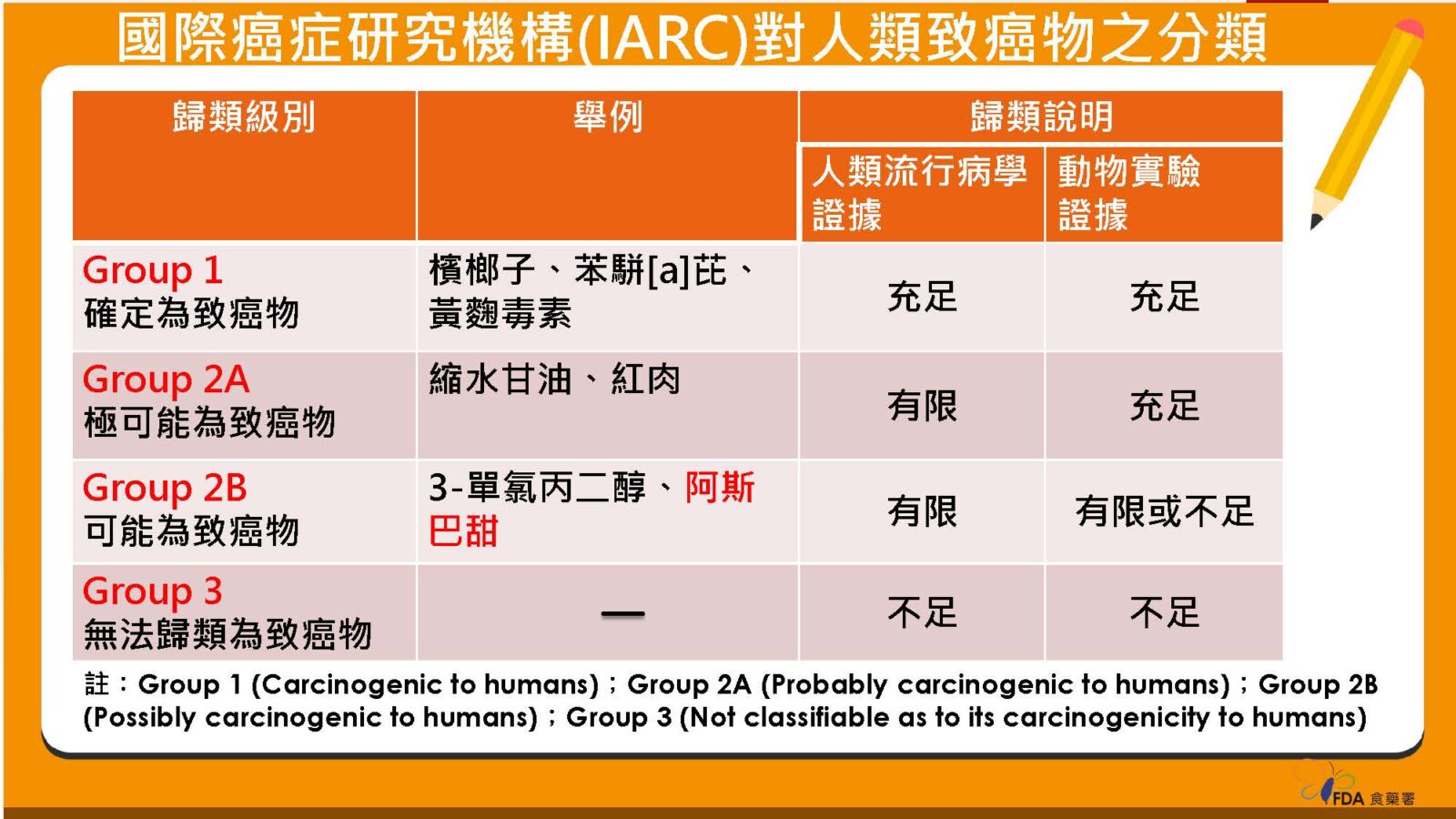 台灣三類食品最愛用「阿斯巴甜」 食藥署：回頭去吃糖不必要！ 7