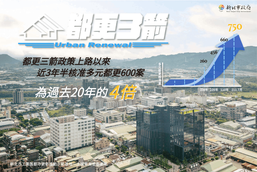 批卓冠廷帶風向 新北市府：中央統一囤房稅 地方就沒無法通過問題 21