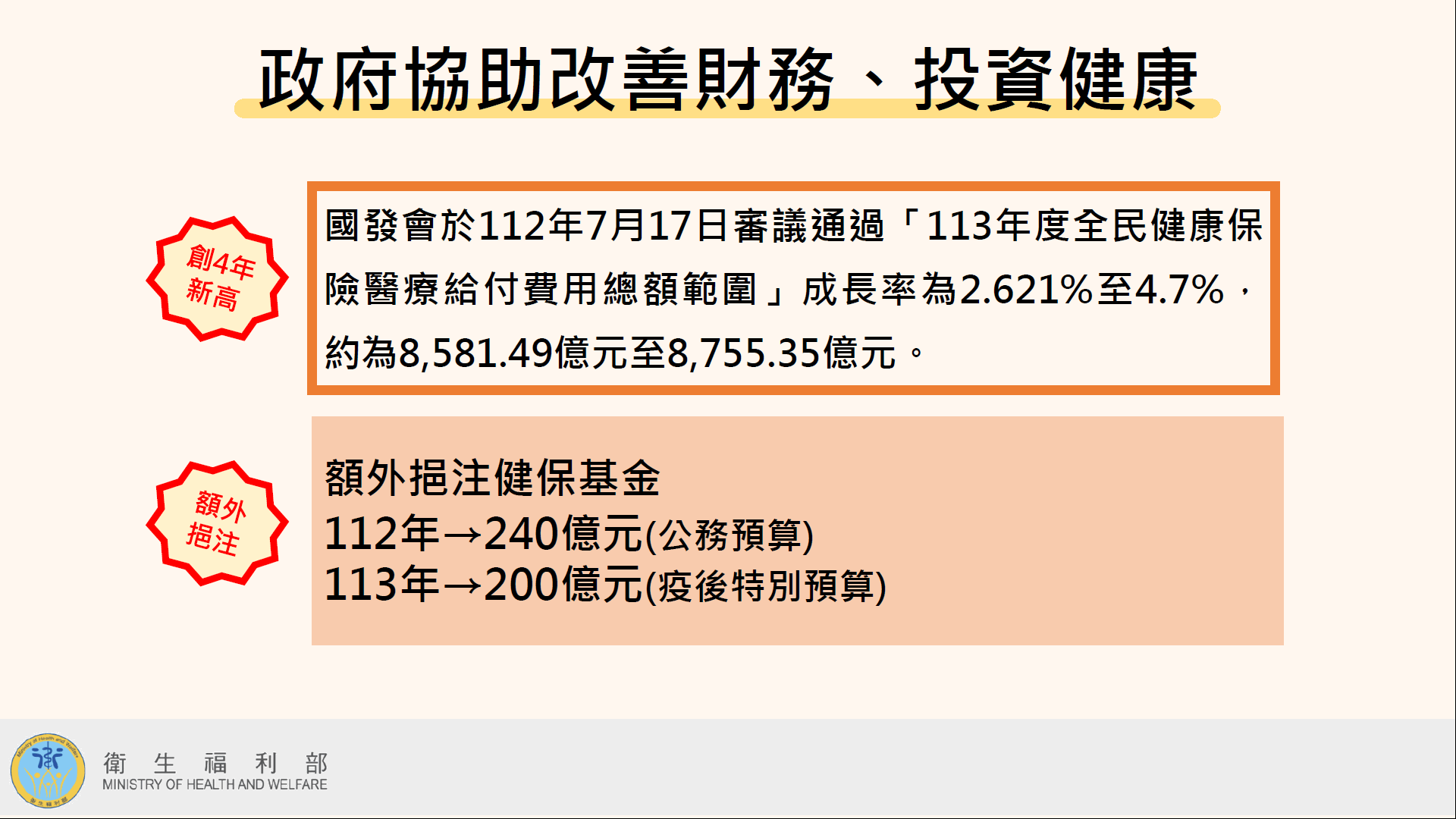 疫情害健保「總額不夠用」？ 衛福部秀數字：僅中醫清冠一號爆量受影響 9