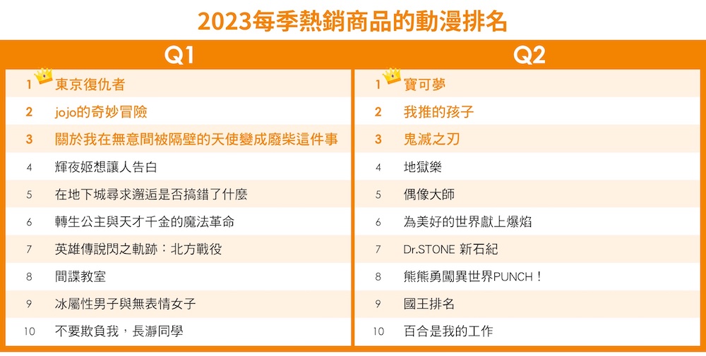 颱風天或父親節都好買！樂天市場、Yahoo奇摩購物、PChome24h購物有好康   露天市集線上漫博將開展 11