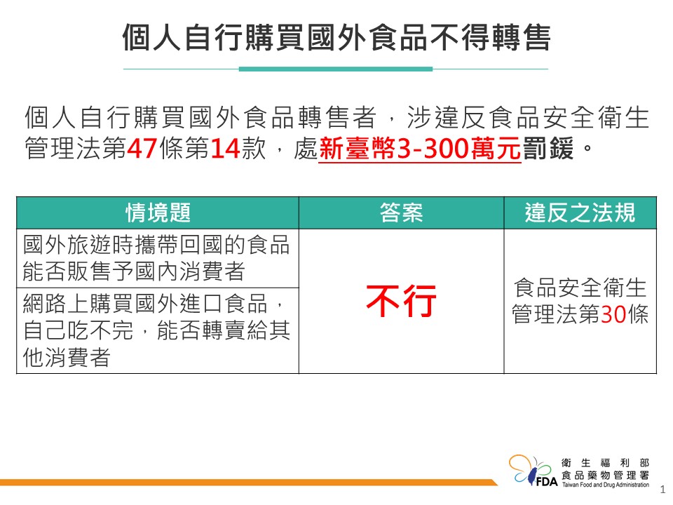 一次罰18萬！他出國帶維生素、膠原蛋白錠偷上網賣 賺外快變慘賠 9