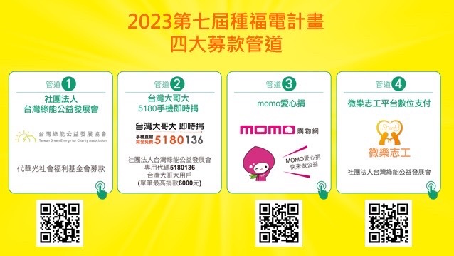 台灣大啟動2023「種福電」計畫 捐百萬拋磚引玉呵護慢飛天使20年未來 11