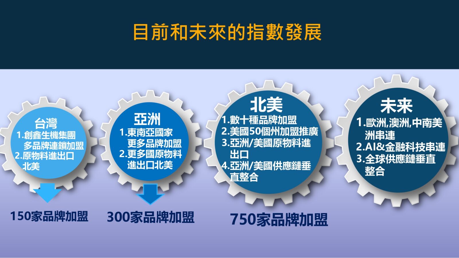 金融整合餐飲業的跨產業炸彈！環宇國際控股攜手創鑫生機為產業帶來全新視角 7