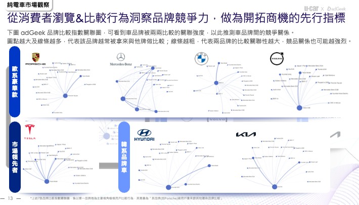 電動車討論度爆炸性成長 心佔率超前市佔率 21