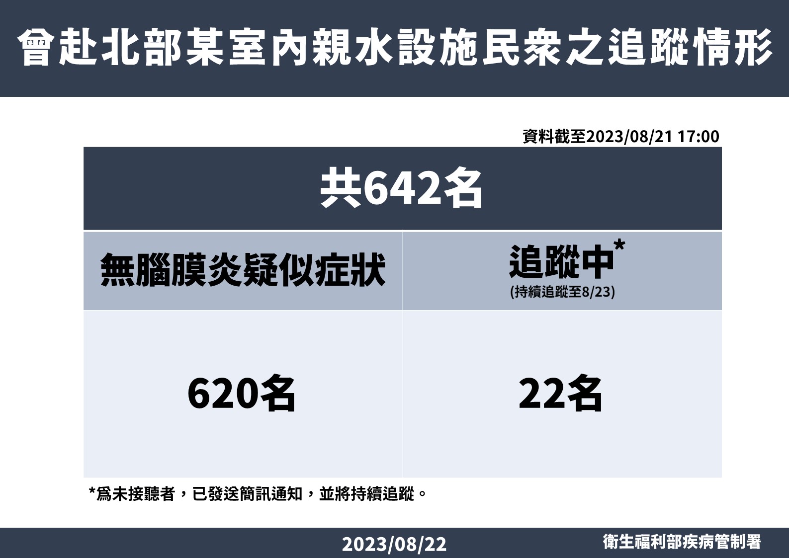 食腦蟲最終檢驗結果曝光 新北親水館「這一處」驗出陽性！ 21