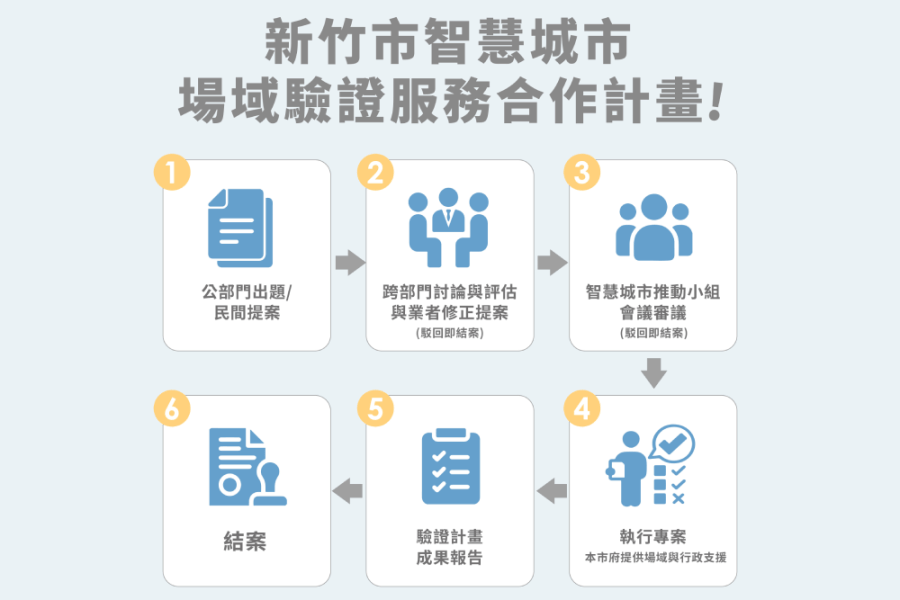 高虹安建立跨域合作媒合機制 場域驗證服務由公部門出題、民間提案 17