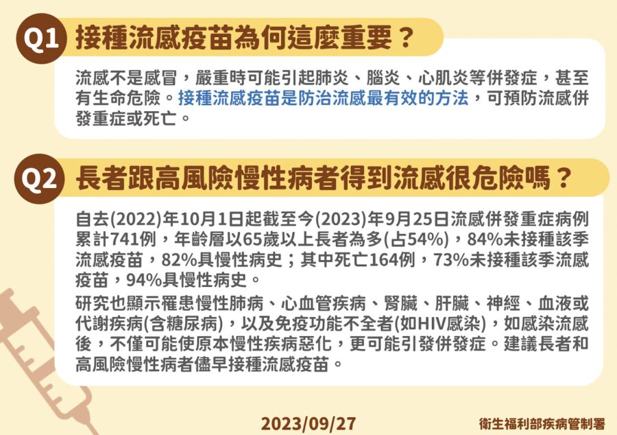 698萬劑公費流感疫苗10/2開打 哪類人先打？哪廠牌效果好？一次搞懂 17