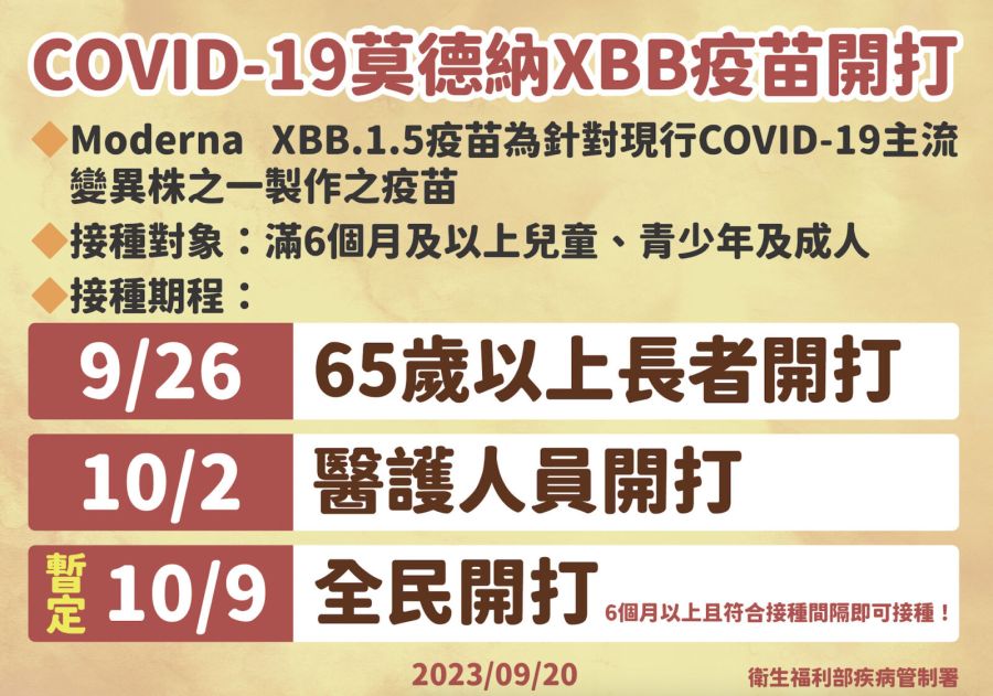 「XBB」疫苗9/26起三階段開打！ 65歲長者最優先、照樣可領500元衛教品 13