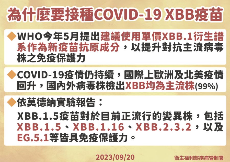 「XBB」疫苗9/26起三階段開打！ 65歲長者最優先、照樣可領500元衛教品 15