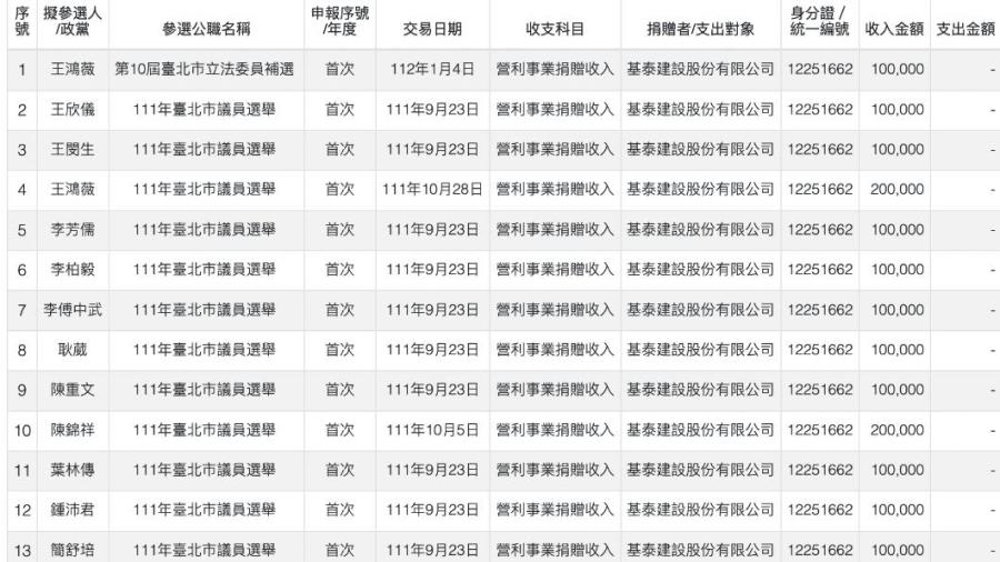 【有影】基泰建商害住宅倒塌 民進黨：王鴻薇選區「毫不關心在地民眾陳情」 15