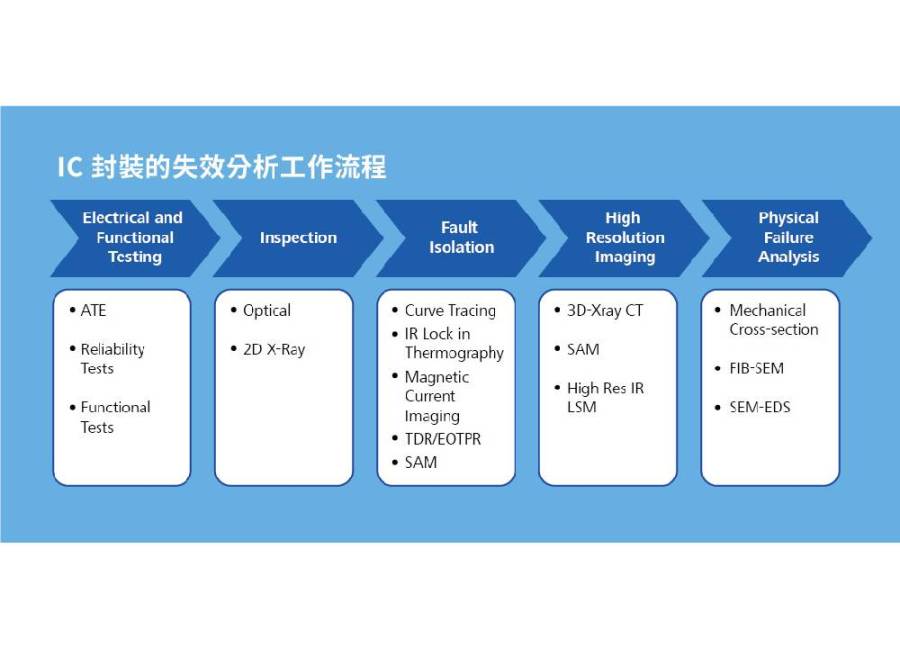 蔡司顯微鏡解決方案　 提升研發效能助台灣半導體技術革命 3