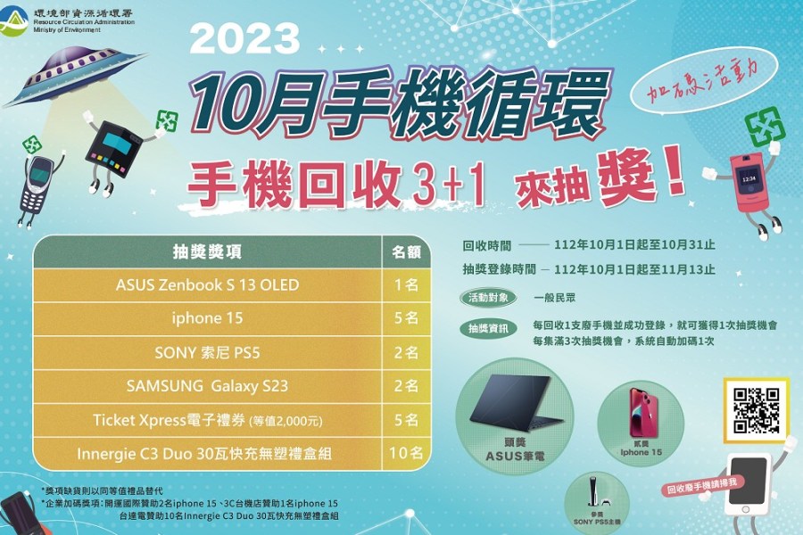 新北10月「手機回收月」開跑 正確回收抽iPhone15 11