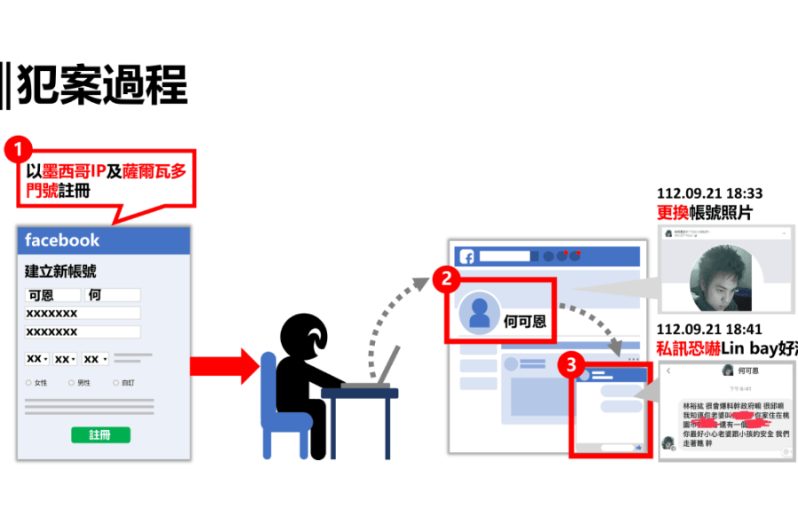 照片來源：刑事局提供