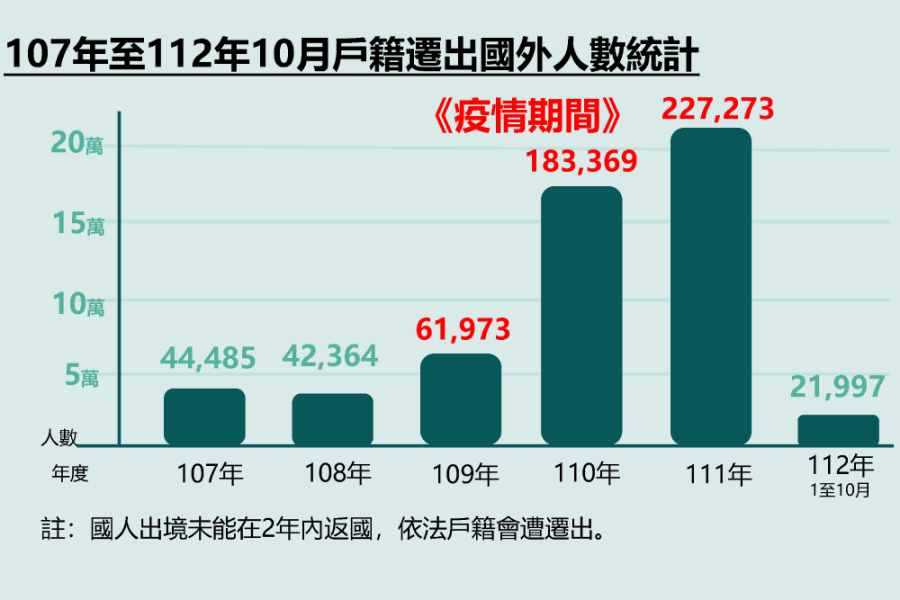 照片來源：內政部