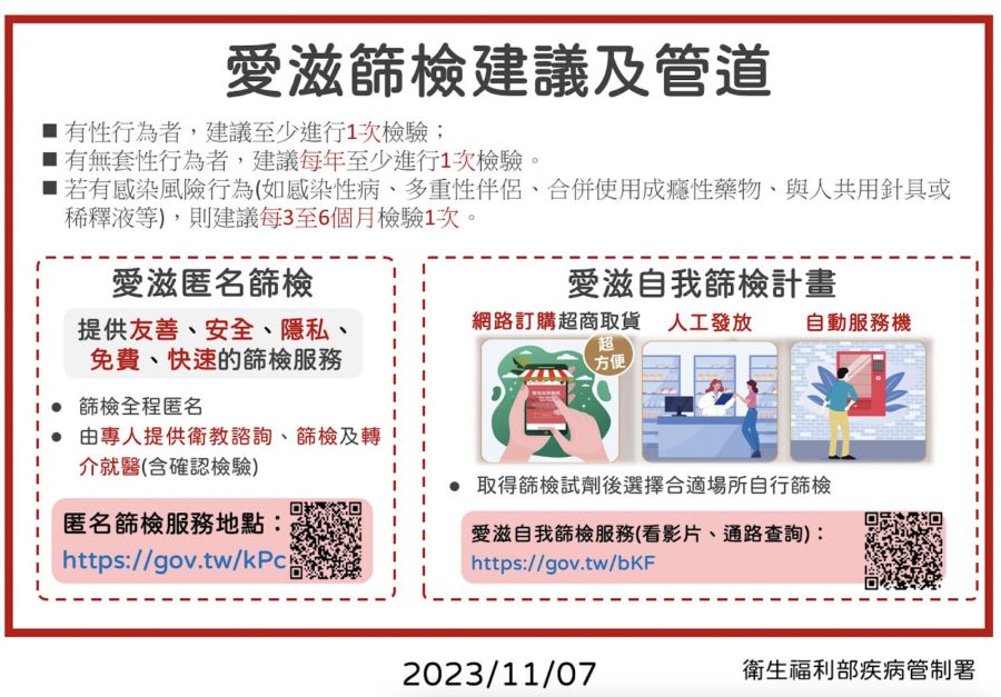 猴痘首死北部男全身壞疽 住院51天救不回！疾管署曝奪命「兩大關鍵」 23